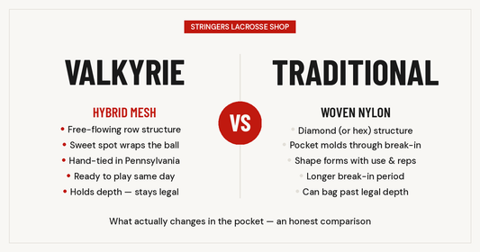 Valkyrie Runner hybrid mesh vs traditional woven nylon pocket — side by side comparison of row structure and diamond structure for women's lacrosse